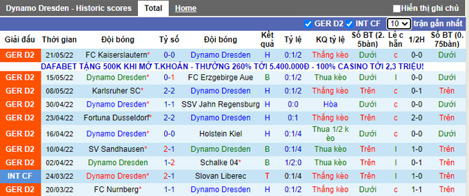 nhan-dinh-soi-keo-dynamo-dresden-vs-kaiserslautern-1h30-ngay-25-5_74091