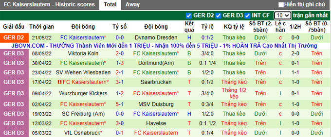 nhan-dinh-soi-keo-dynamo-dresden-vs-kaiserslautern-1h30-ngay-25-5_74092